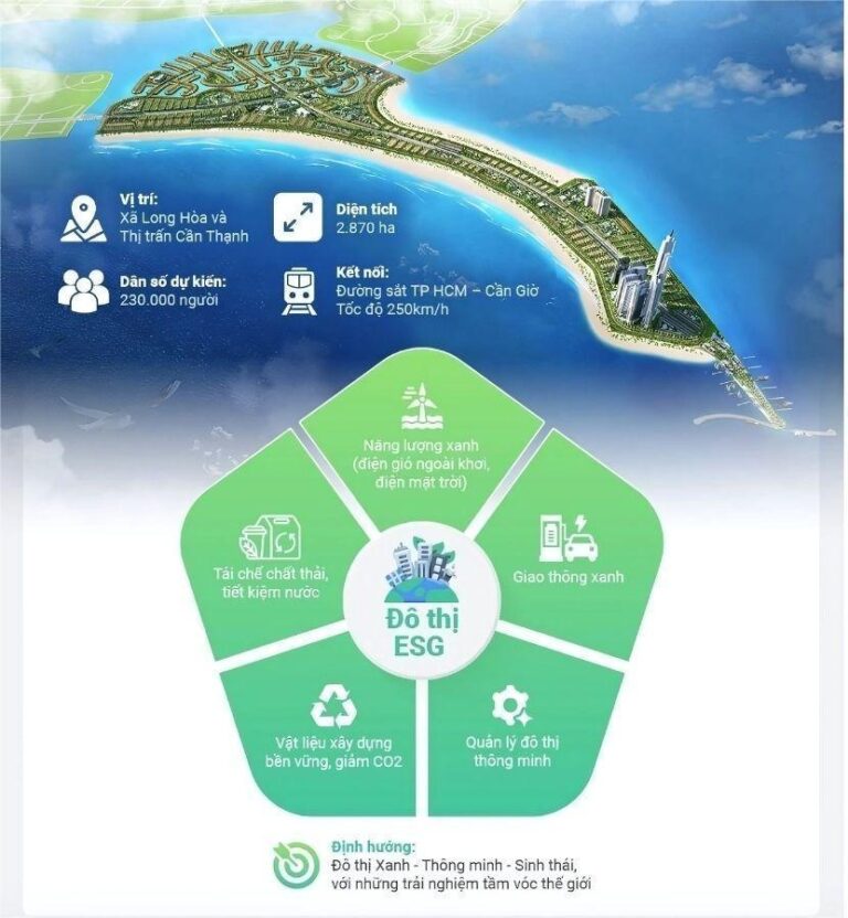 Tiêu chuẩn sống xanh tại Vinhomes Cần Giờ