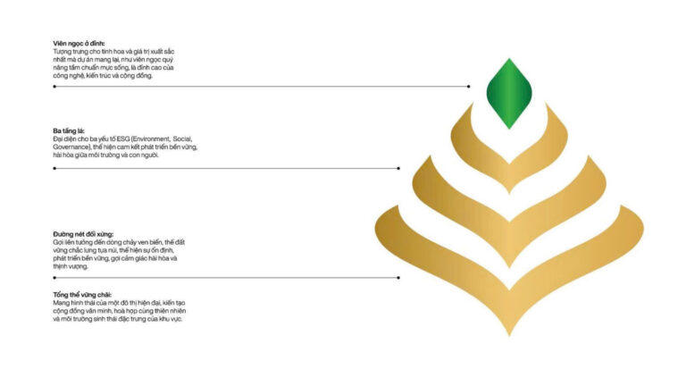 Tìm hiểu ý nghĩa logo dự án Vinhomes Green Paradise Cần Giờ