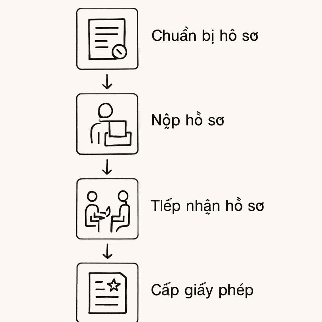 Quy trình Xin Phép Xây Dựng Quận Tân Bình: Hướng dẫn chi tiết