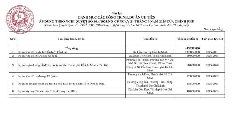 Tìm hiểu về tình trạng pháp lý dự án Hóc Môn